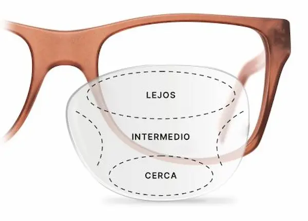 Tipos de luna para lentes según su diseño óptico
